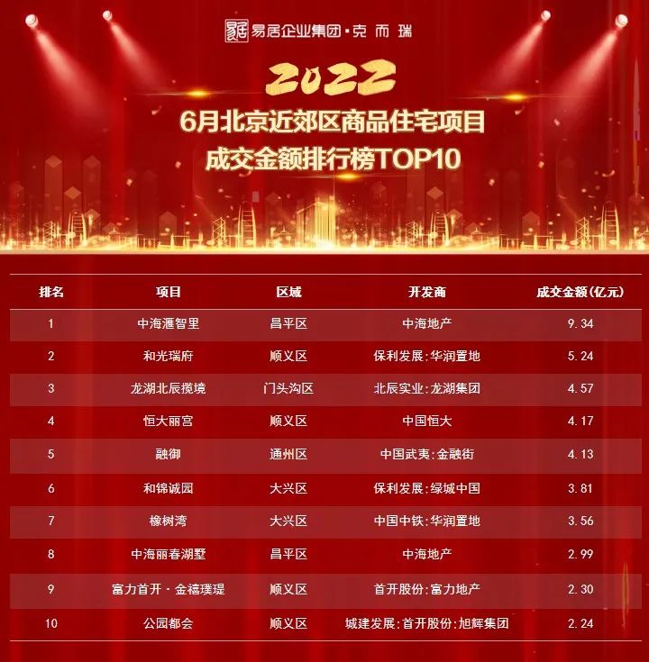 学府壹号院北京,北京学府壹号院下跃式