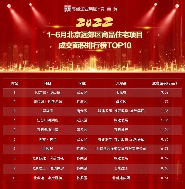 学府壹号院北京,北京学府壹号院下跃式