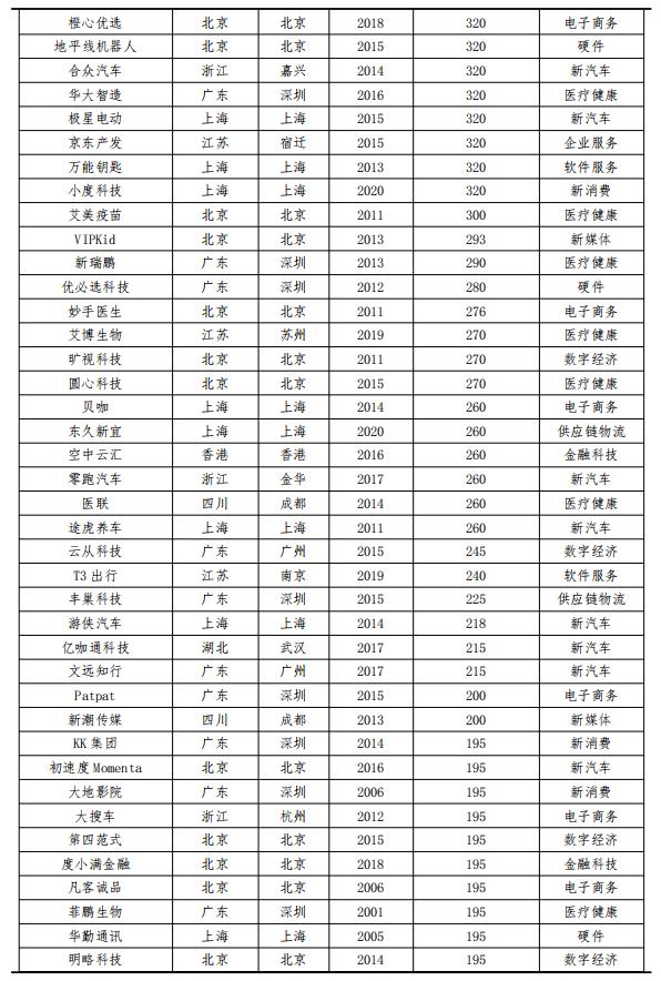 2019年独角兽报告,独角兽未来趋势