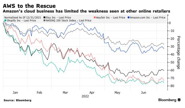 涔癮wm閫乵416,璐拱aws