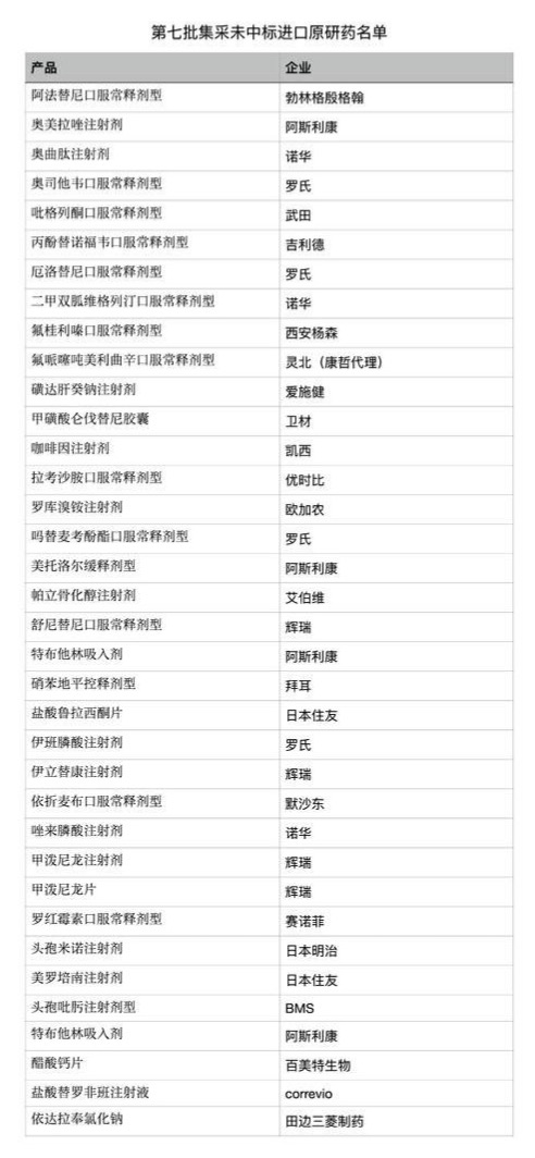 离开高价药的日子