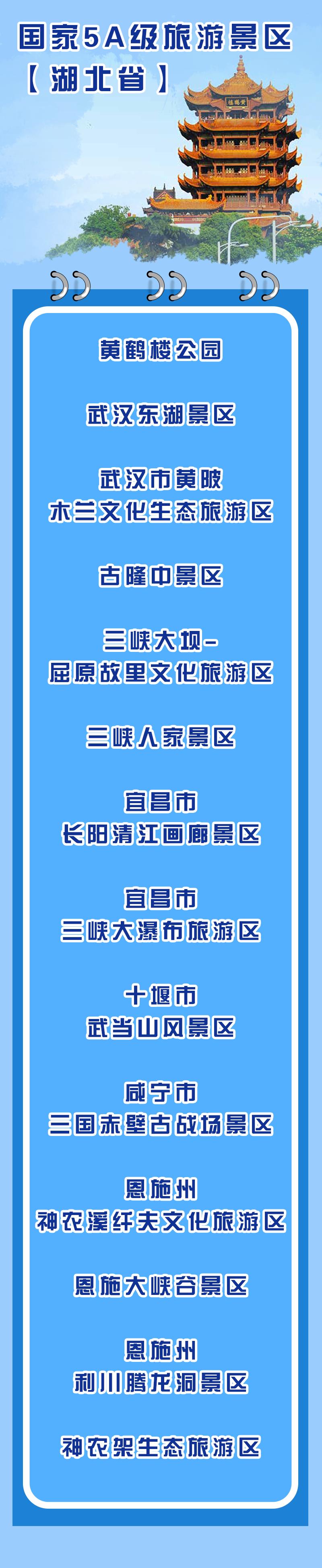 湖北最美四大县城,湖北省最美的风景区排前15名