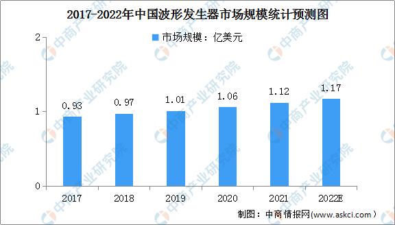 中国电子行业趋势分析,中国电子元器件行业市场规模