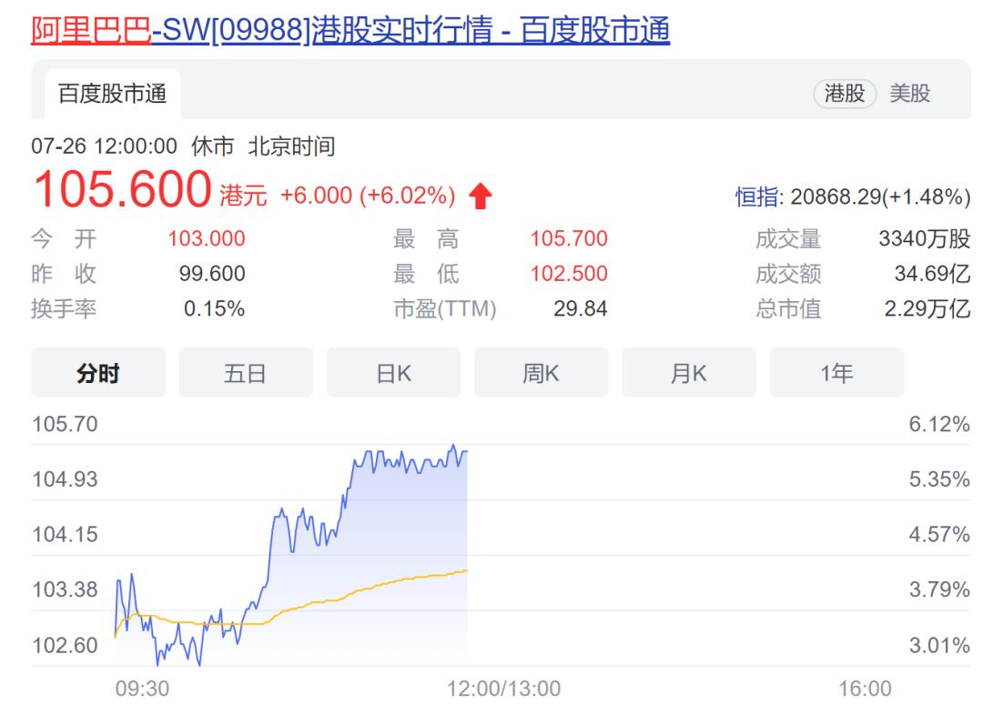 阿里巴巴ipo香港上市,阿里拟分拆菜鸟赴港上市