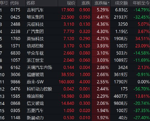 刚刚，军工股全线爆发！“佩洛西抵达台立法机构”，惩戒，暂停输入！国台办、海关总署出手！福建海事局航行警告：实弹射击，暂停驶入