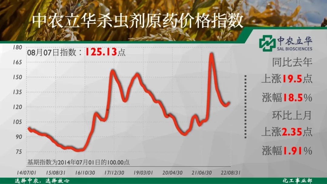 草铵膦原药行情走势分析,2016农药草铵膦原药的价格