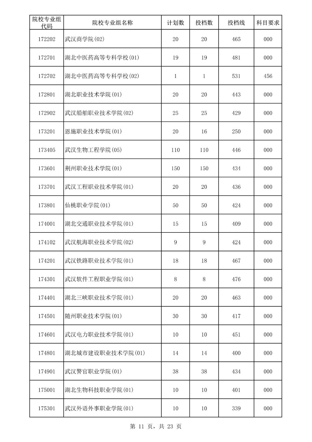 2019海南专科提前批投档线,海南高考专科批志愿填报