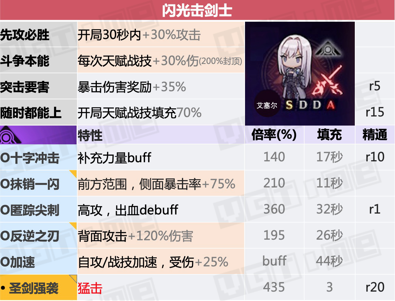 异度神剑3天赋战技如何触发,异度神剑3前期职业搭配