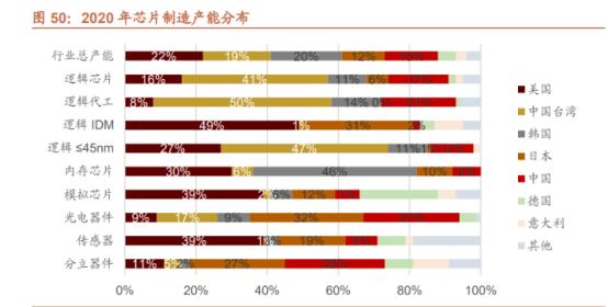 半导体龙头现状和前景,半导体迎来真正春天第一龙头