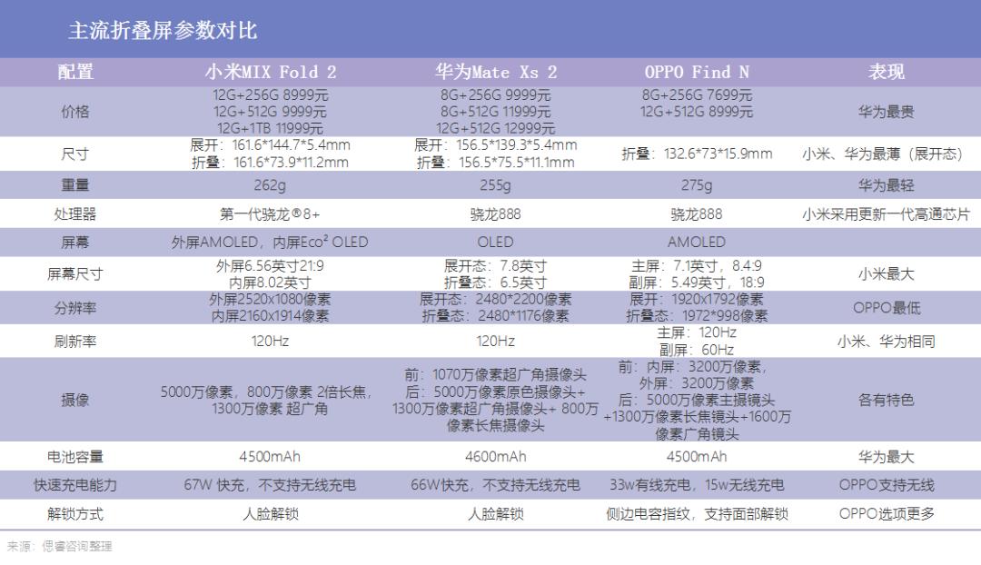 折叠屏手机发展趋势缓慢,真正的折叠屏手机离我们还有多远