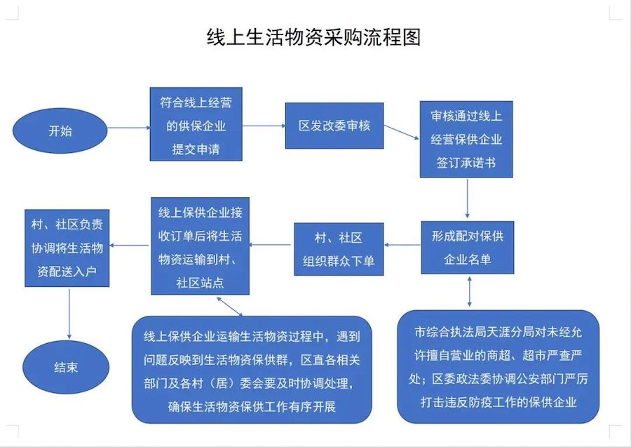 三亚发游客返程出行温馨提示,三亚游客返程政策