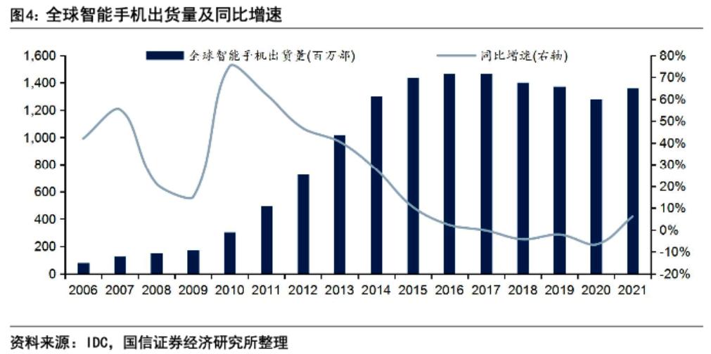 手机和平板合二为一的产品,手机和平板合二为一
