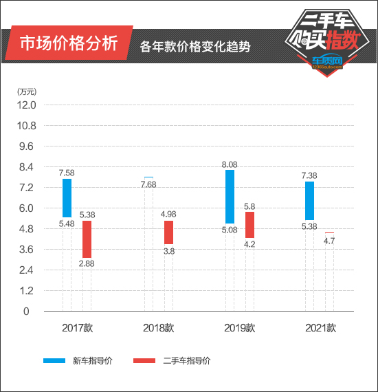 宝骏510二手车汽车之家,平邑二手车宝骏510价格