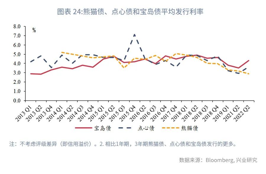 香港人民币离岸交易量,香港汇市离岸人民币