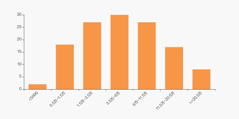 驰宏锌锗员工持股计划,驰宏锌锗十大股东