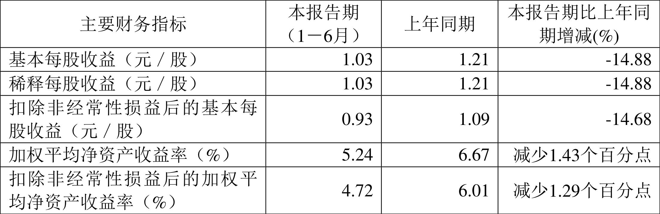 杭州豪悦护理用品有限公司,豪悦护理近半年股价