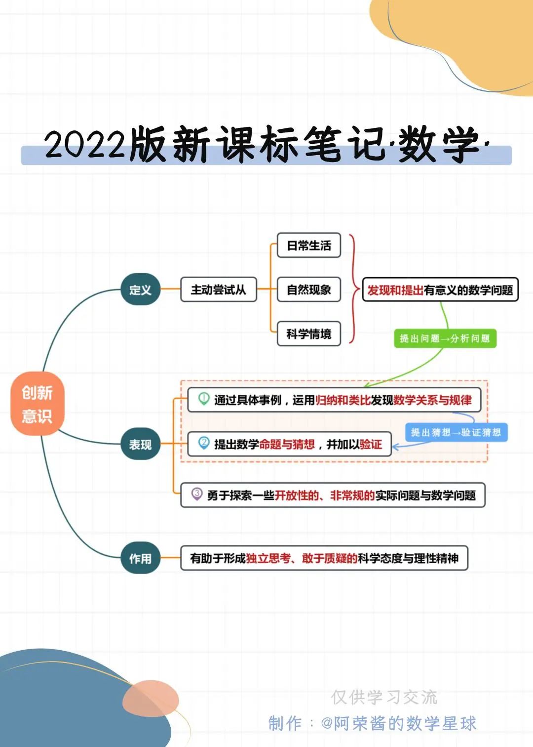 2022新课标英语核心素养思维导图,数学核心素养图