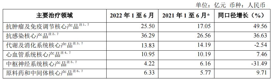 复星医药投资的美股,复星医药港股走势图