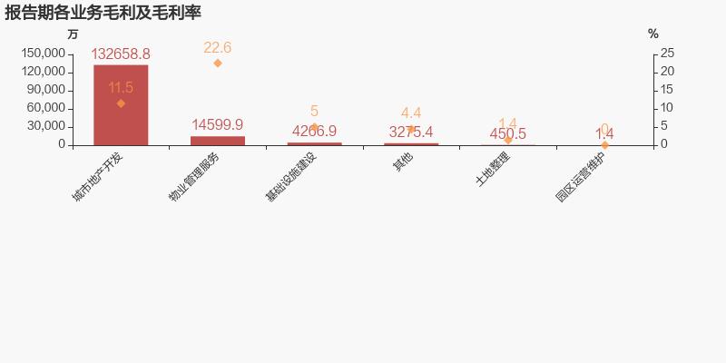 华夏幸福年报深度解析,华夏幸福20年财报分析