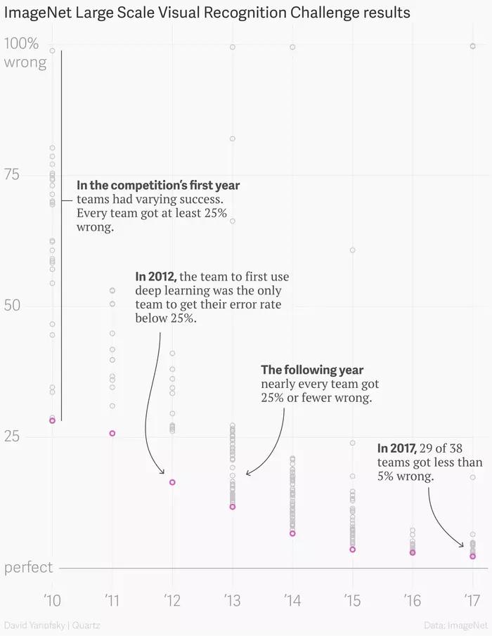 imagenetchallenge,imagenet挑战赛