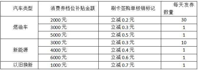 临沂新一轮汽车消费券,汽车消费券最新政策临沂