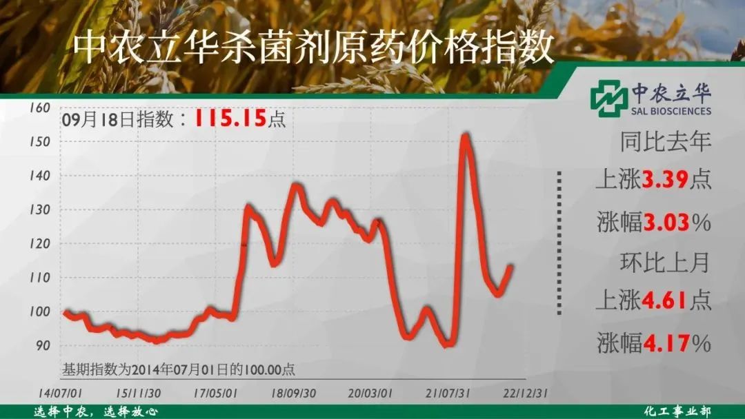 精草铵膦原药价格,草铵膦原药价格