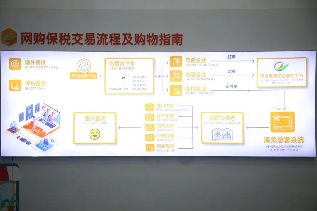 种草人家,威海免税店推荐