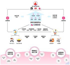 抖音网红的世界，你都懂吗？——抖音达人（KOL）总貌全解析