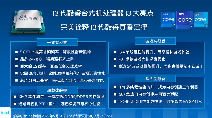 英特尔i713700k核显性能,英特尔13代超高性能酷睿i7