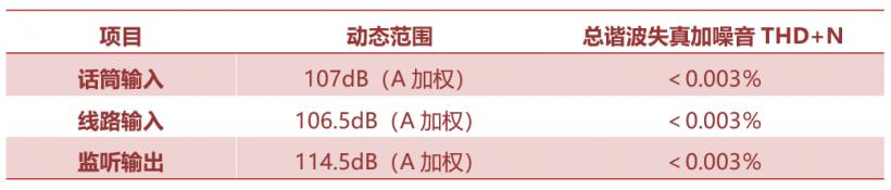 nuxn-live声卡教程,nuxnlive声卡评测