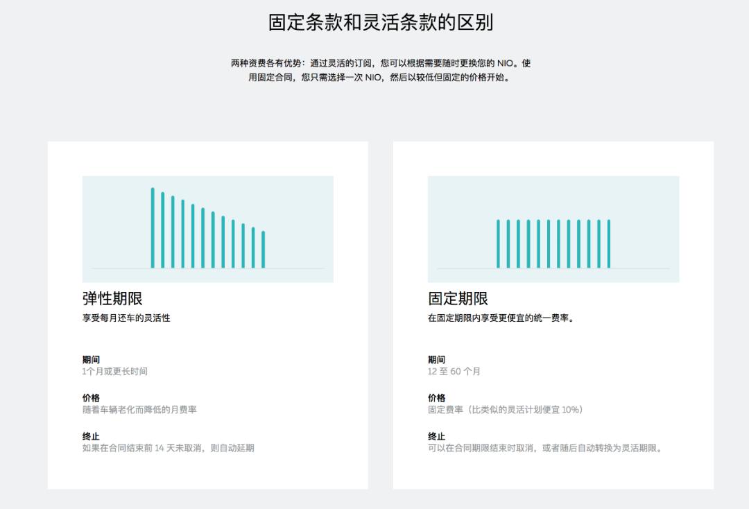 蔚来盈利了没,蔚来欧洲为啥只租不卖