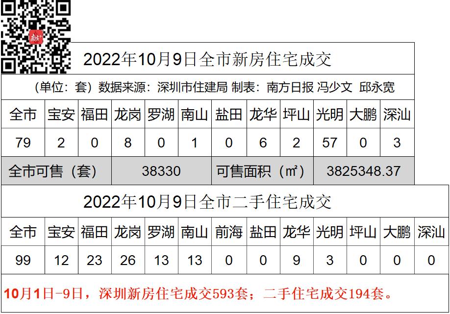 深江高铁西丽枢纽站 (深江高铁  西丽)