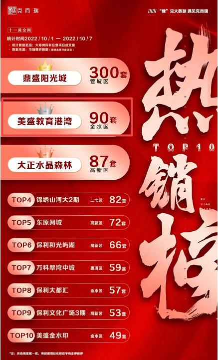 美盛教育港湾在售几期,美盛教育港湾1期开盘价格