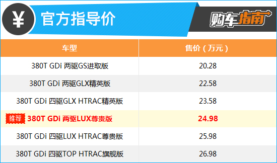 胜达旅行家2023款真实车主感受,23款现代胜达旅行家落地价