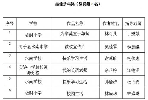 福建省创新大赛作品,福建省思政微课大赛