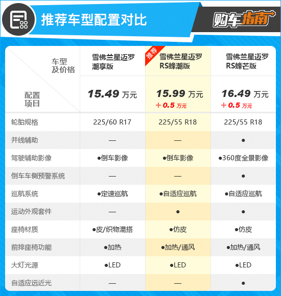 雪佛兰科迈罗rs锋潮版落地,星迈罗rs蜂潮版落地价