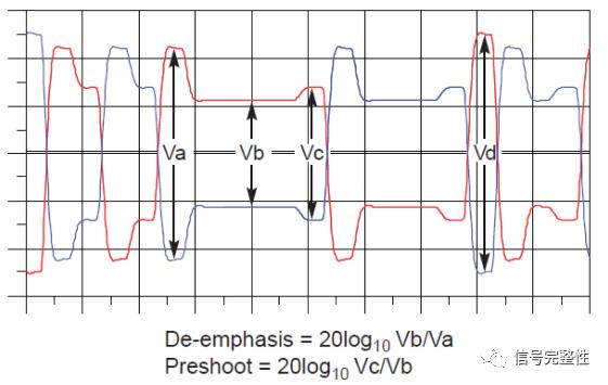 「硬件的单元测试UT3」PCIe3.0及信号完整性测试方法