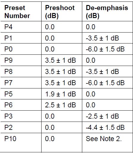 「硬件的单元测试UT3」PCIe3.0及信号完整性测试方法