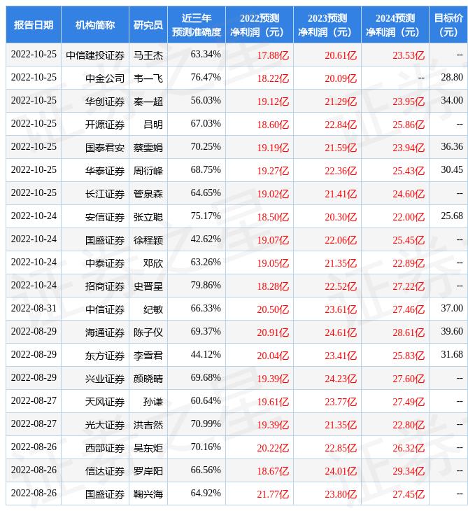 娴欏晢璇佸埜缁欎簣鐏偓鐢靛瓙涔板叆璇勭骇,鍥戒俊璇佸埜缁欎簣鑰佹澘鐢靛櫒涔板叆璇勭骇