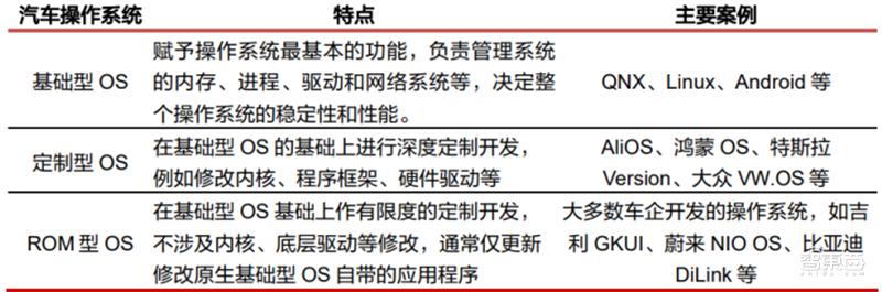 智能座舱技术产业报告,智能座舱深度报告