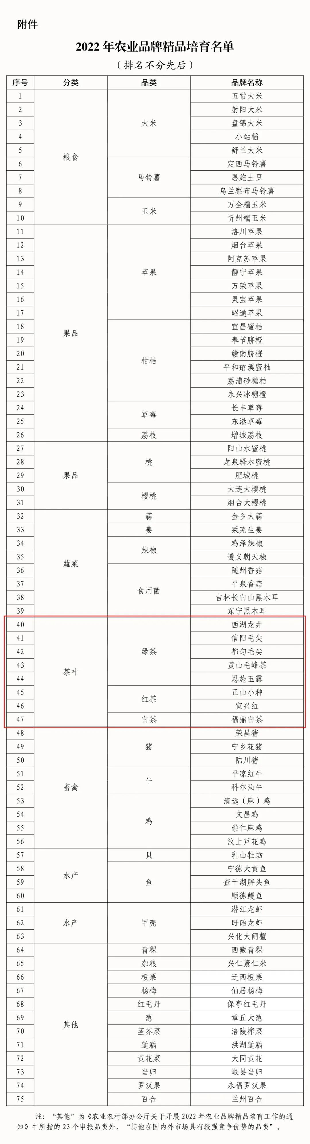 闽茶，yyds！8大名茶被国家看中，福建就占了2个