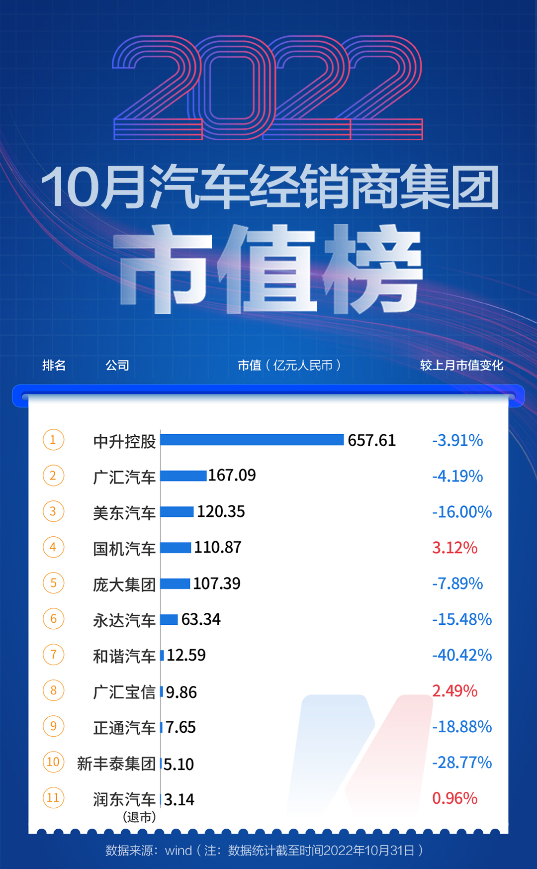 2020年汽车市值排行榜,2019汽车企业市值排行榜