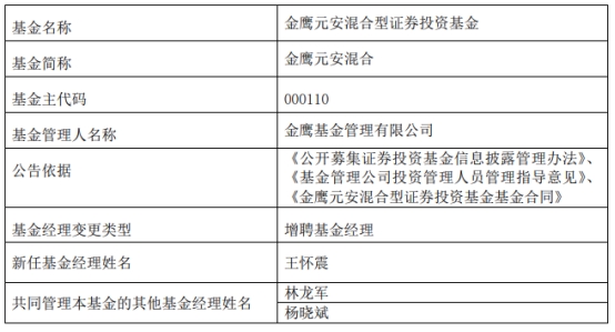 金鹰基金2019,金鹰基金高管变动