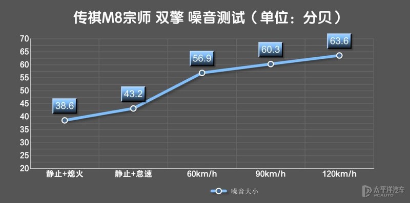 传祺m8混动版是丰田的混动吗,传祺m8用的是丰田混动吗