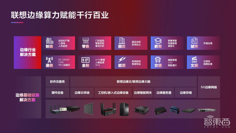 联想发布元宇宙算力产品,联想新it新算力