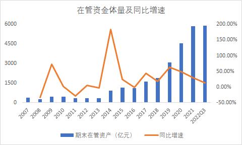 公募基金超额收益增强型指数基金,公募基金投资白皮书