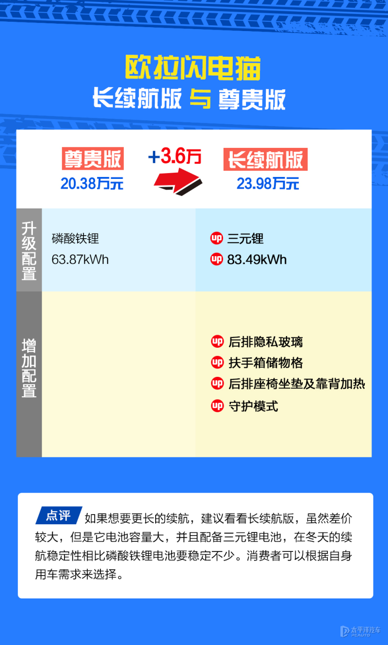 欧拉闪电猫2022款价格图片,长城欧拉闪电猫2022款落地价