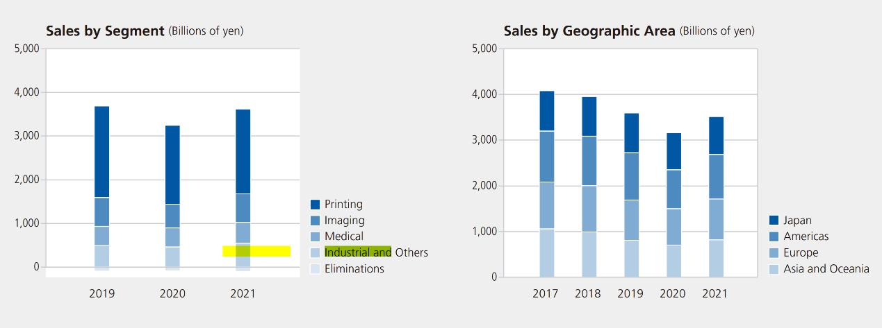 佳能光刻机做到多少nm了,佳能携手中国光刻机真的假的