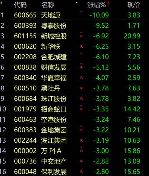 刚刚：建行”热搜第一！系统“崩了”？紧急回应！郑州一核酸点推出年费320元VIP服务！腾讯尾盘拉升，发生了什么？