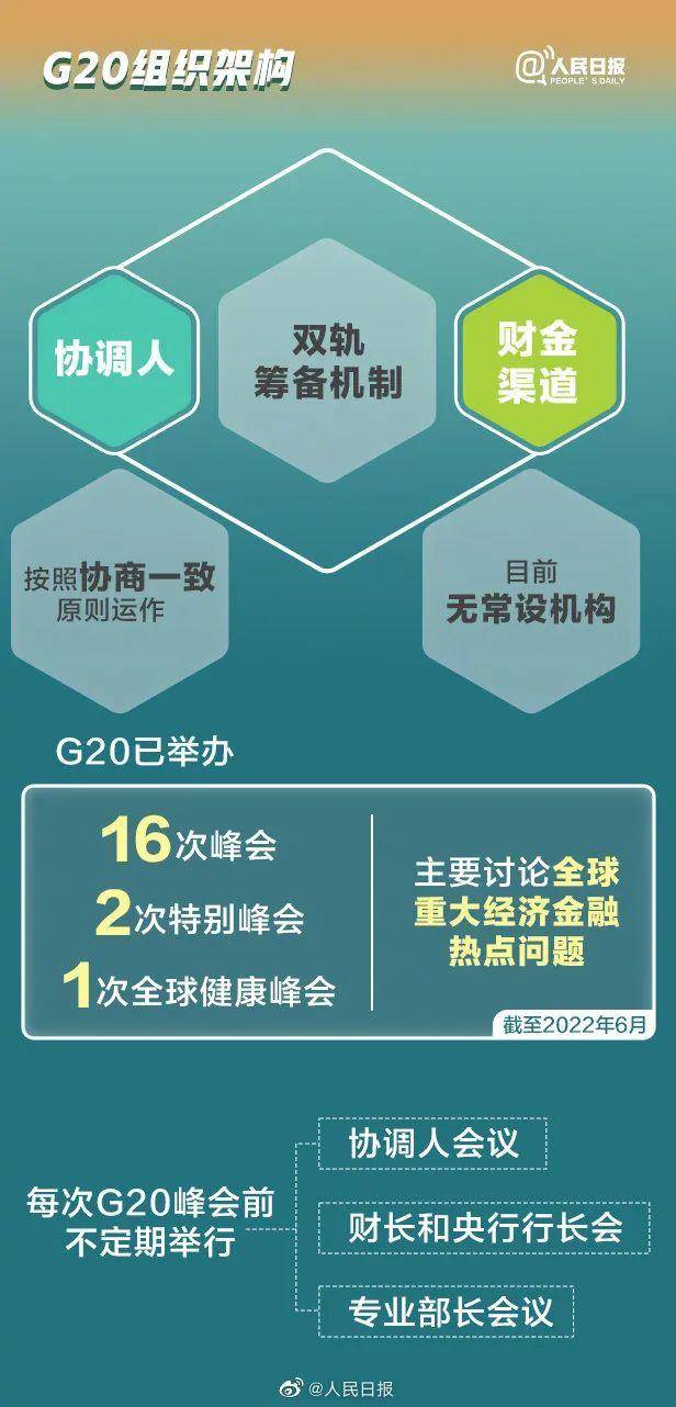 人民日报关于g20的报道,对g20你有什么看法